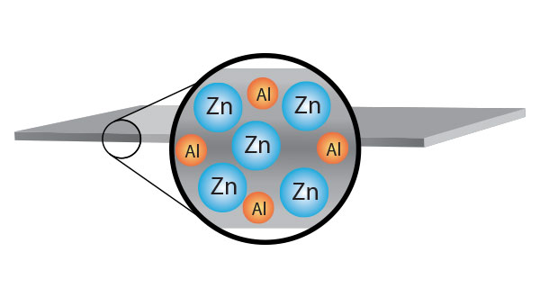 Graphic illustrating zinc alloy